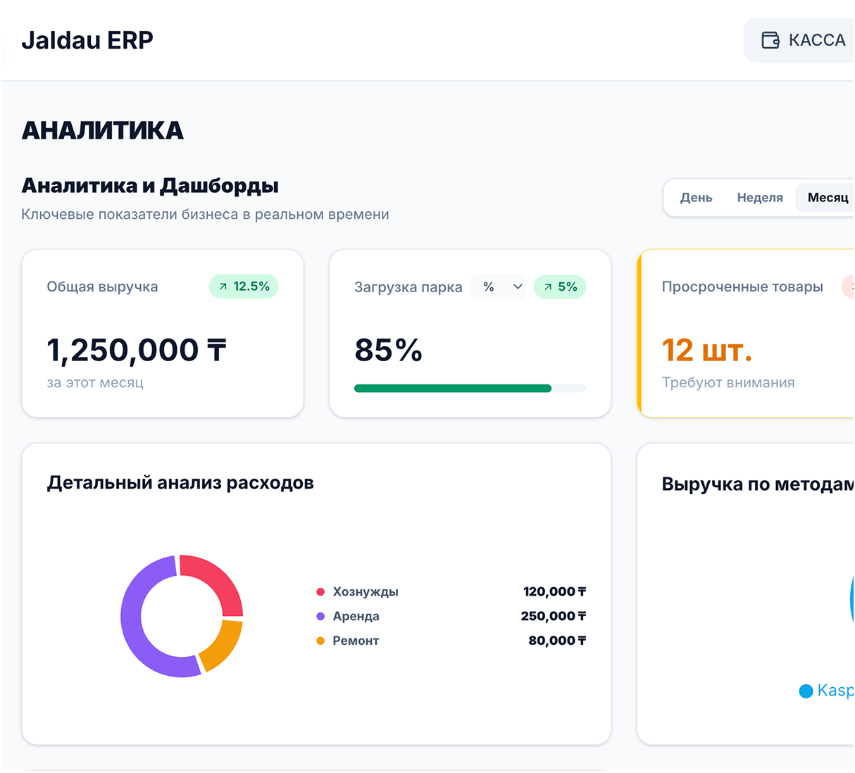 Аналитика и Дашборды