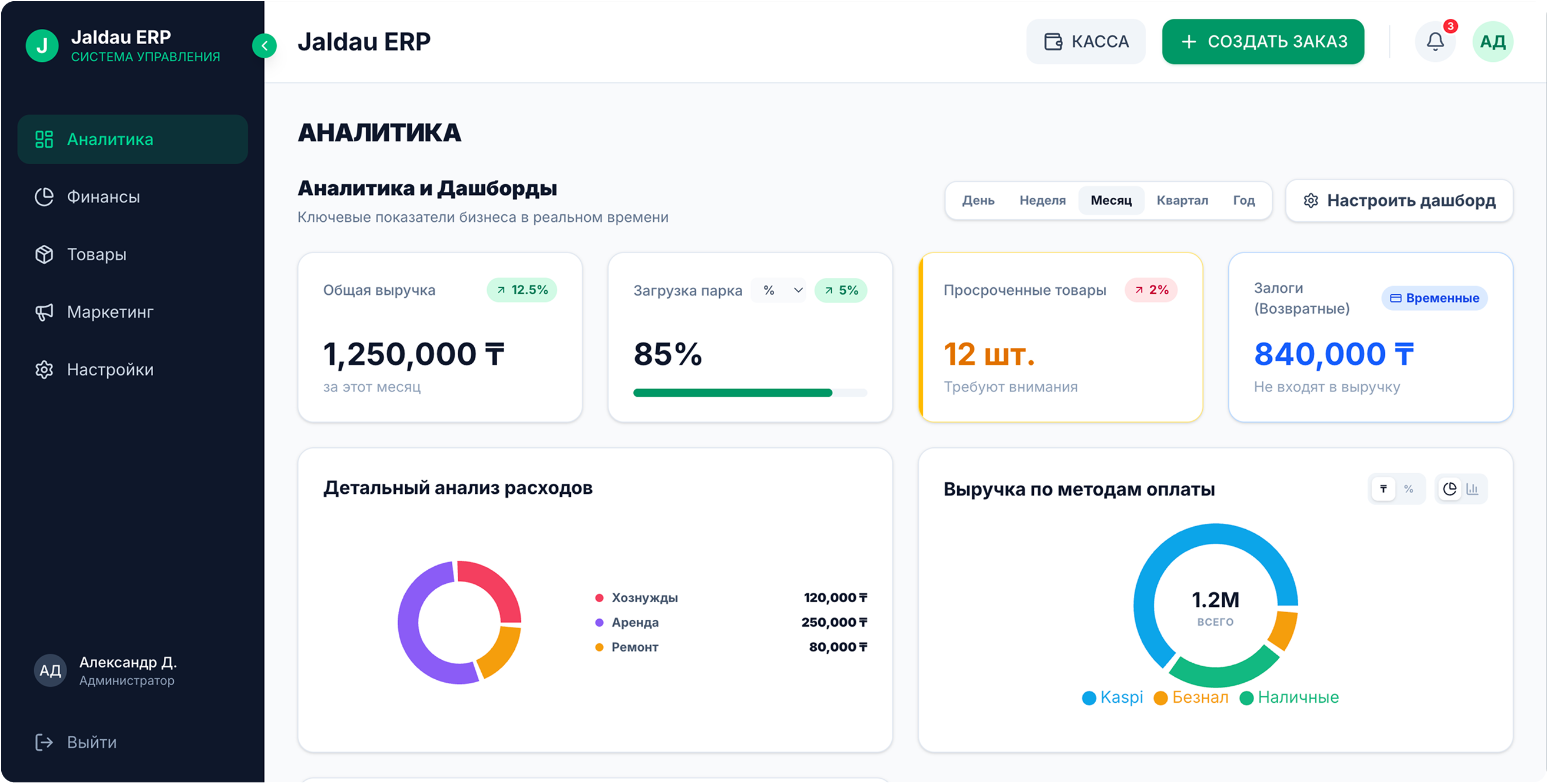Jaldau ERP дашборд